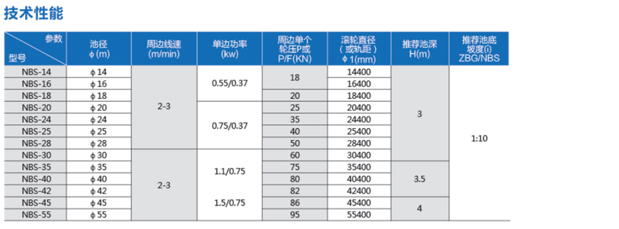 周邊傳動濃縮機