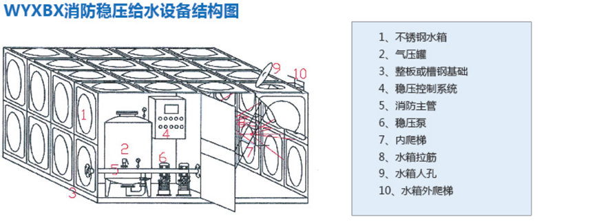 消防穩(wěn)壓箱泵一體化